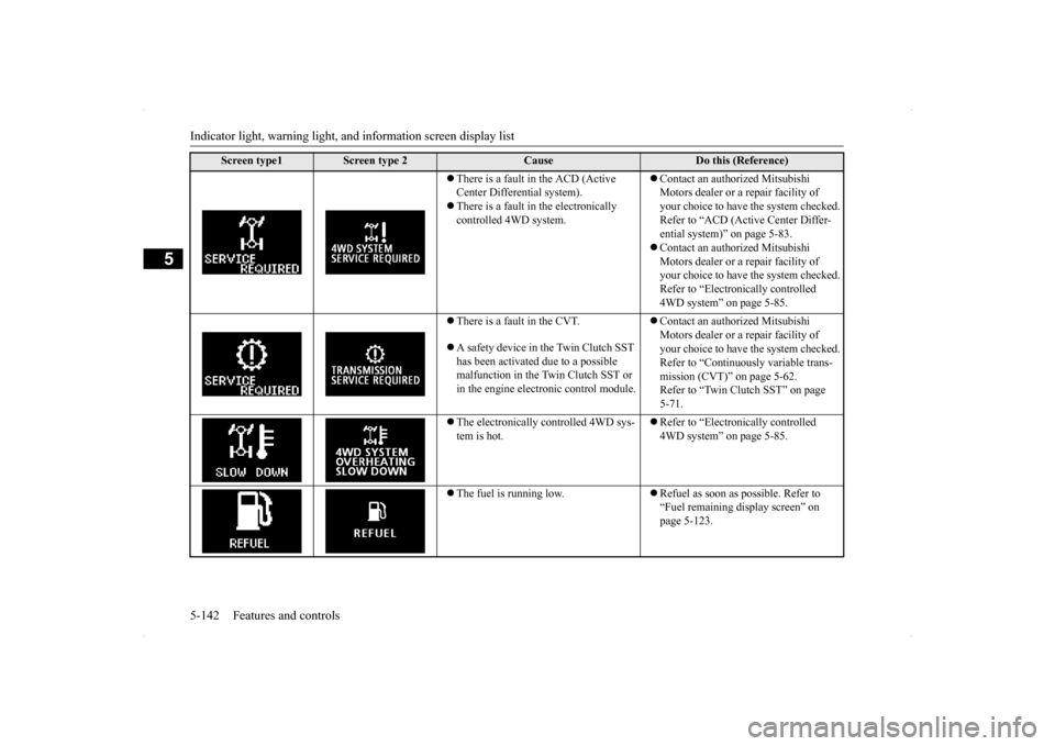 MITSUBISHI LANCER SE AWC 2014 8.G User Guide Indicator light, warning light, an
d information screen display list 
5-142 Features and controls
5
 There is a fault in the ACD (Active  Center Differential system).  There is a fault in the el