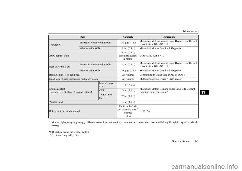 MITSUBISHI LANCER SE AWC 2014 8.G Owners Manual Refill capacities
Specifications 11-7
11
ACD: Active center differential system LSD: Limited slip differentialTransfer oil
Except for vehicles with ACD .50 qt (0.47 L)
Mitsubishi Motors Genuine Supe MITSUBISHI LANCER SE AWC 2014 8.G Owners Manual Refill capacities
Specifications 11-7
11
ACD: Active center differential system LSD: Limited slip differentialTransfer oil
Except for vehicles with ACD .50 qt (0.47 L)
Mitsubishi Motors Genuine Supe