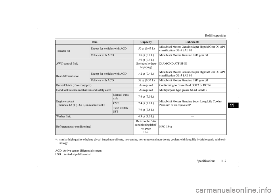 MITSUBISHI LANCER SE AWC 2014 8.G Owners Manual Refill capacities 
Specifications 11-7
11
ACD: Active center differential system LSD: Limited slip differentialTransfer oil
Except for vehicles with ACD .50 qt (0.47 L) 
Mitsubishi Motors Genuine Supe