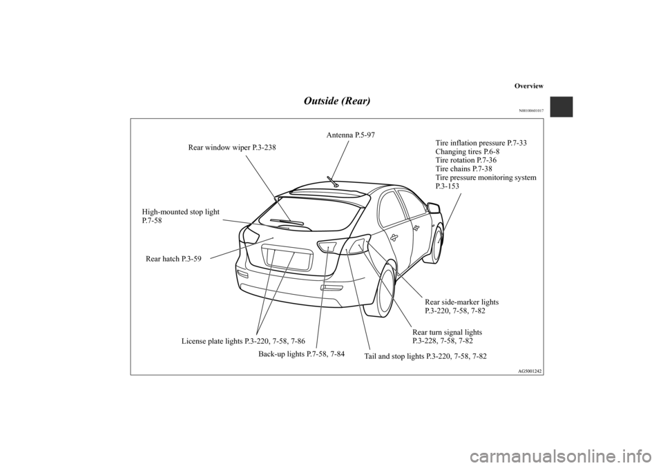 MITSUBISHI LANCER SPORTBACK 2010 8.G Owners Manual Overview
Outside (Rear)
N00100601017
Antenna P.5-97
Tire inflation pressure P.7-33
Changing tires P.6-8
Tire rotation P.7-36
Tire chains P.7-38
Tire pressure monitoring system 
P. 3 - 1 5 3
Rear side-