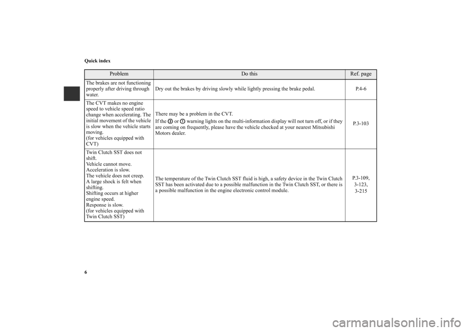 MITSUBISHI LANCER SPORTBACK 2010 8.G Owners Manual 6 Quick index
Problem 
Do this
Ref. page 
The brakes are not functioning 
properly after driving through 
water. Dry out the brakes by driving slowly while lightly pressing the brake pedal.  P.4-6
The
