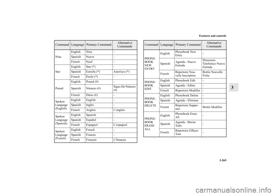 MITSUBISHI LANCER SPORTBACK 2010 8.G Owners Manual Features and controls
3-269
3
NineEnglish Nine -
Spanish Nueve -
French Neuf -
StarEnglish Star (*) -
Spanish Estrella (*) Asterisco (*)
French Étoile (*) -
PoundEnglish Pound (#) -
Spanish Número (
