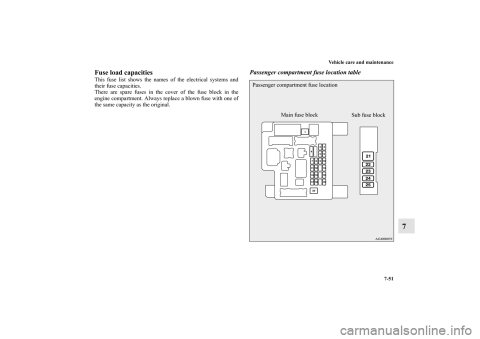 MITSUBISHI LANCER SPORTBACK 2010 8.G Owners Manual Vehicle care and maintenance
7-51
7
Fuse load capacities This fuse list shows the names of the electrical systems and
their fuse capacities.
There are spare fuses in the cover of the fuse block in the