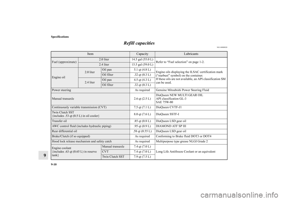 MITSUBISHI LANCER SPORTBACK 2010 8.G Owners Manual 9-10 Specifications
9Refill capacities
N01148000820
Item
Capacity
Lubricants 
Fuel (approximate)
2.0 liter 14.5 gal (55.0 L)
Refer to “Fuel selection” on page 1-2.2.4 liter 15.5 gal (59.0 L)
Engin