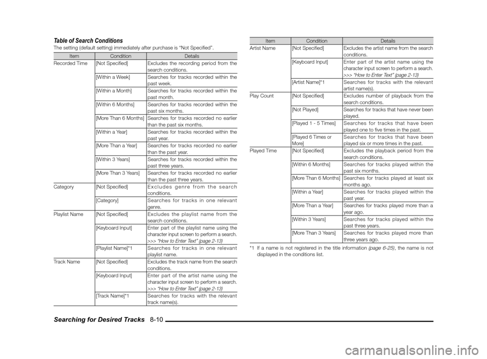 MITSUBISHI LANCER SPORTBACK 2011 8.G MMCS Manual Searching for Desired Tracks   8-10 Table of Search Conditions
The setting (default setting) immediately after purchase is “Not Speci� ed”.
ItemCondition Details
Recorded Time [Not Speci� ed] Excl