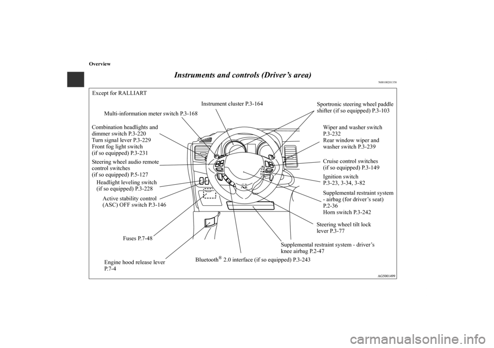 MITSUBISHI LANCER SPORTBACK 2011 8.G Owners Manual Overview
Instruments and controls (Driver’s area)
N00100201358
Combination headlights and 
dimmer switch P.3-220
Turn signal lever P.3-229
Front fog light switch
(if so equipped) P.3-231
Supplementa