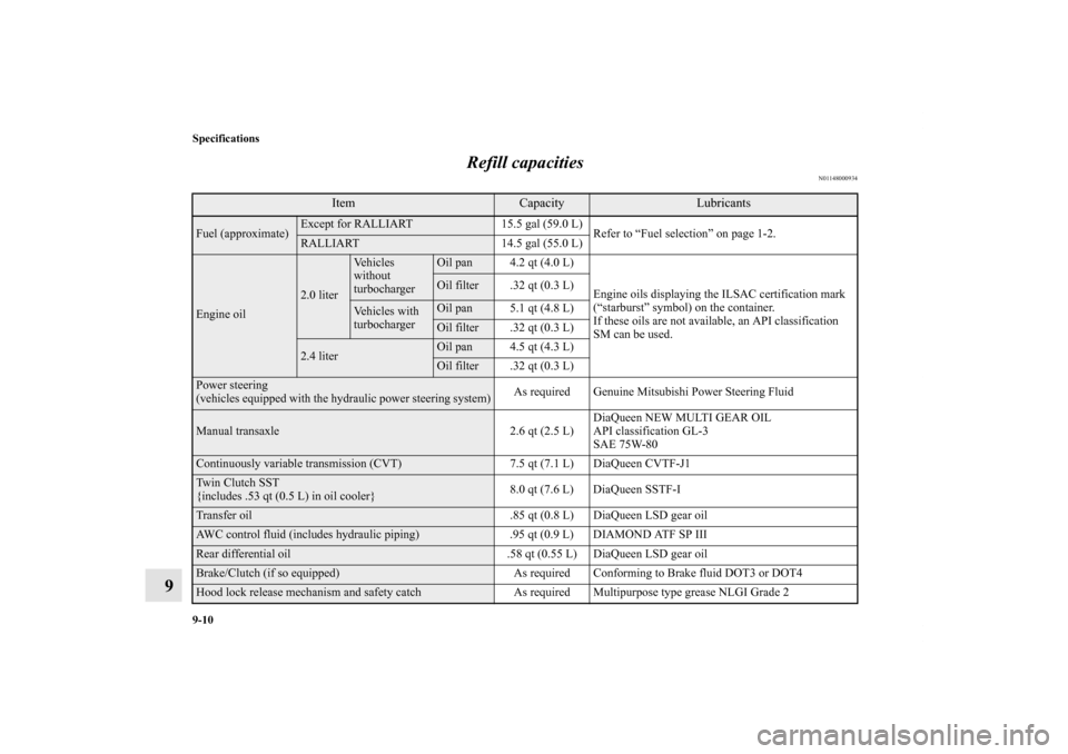 MITSUBISHI LANCER SPORTBACK 2011 8.G Owners Manual 9-10 Specifications
9Refill capacities
N01148000934
Item
Capacity
Lubricants 
Fuel (approximate)
Except for RALLIART 15.5 gal (59.0 L)
Refer to “Fuel selection” on page 1-2.RALLIART 14.5 gal (55.0