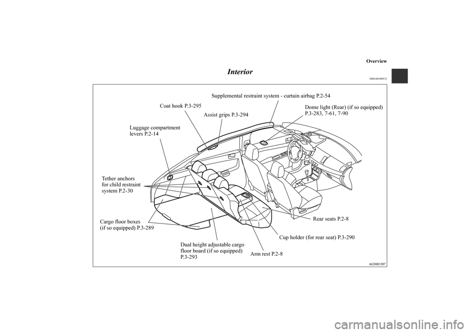 MITSUBISHI LANCER SPORTBACK 2011 8.G Owners Manual Overview
Interior
N00100300932
Supplemental restraint system - curtain airbag P.2-54
Dome light (Rear) (if so equipped) 
P.3-283, 7-61, 7-90
Rear seats P.2-8
Arm rest P.2-8Cup holder (for rear seat) P
