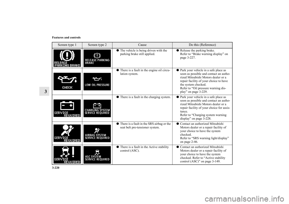 MITSUBISHI LANCER SPORTBACK 2013 8.G Owners Manual 3-220 Features and controls
3
The vehicle is being driven with the 
parking brake still applied.Release the parking brake.
Refer to “Brake warning display” on 
page 3-227.
There is a fault in t