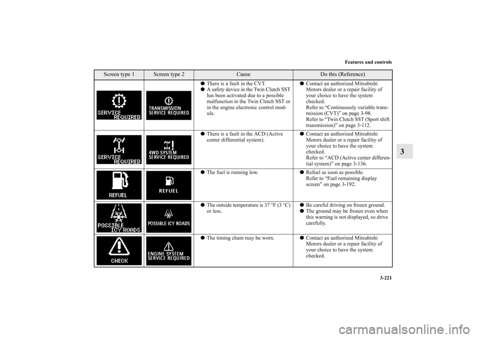 MITSUBISHI LANCER SPORTBACK 2013 8.G Owners Manual Features and controls
3-221
3
There is a fault in the CVT.
A safety device in the Twin Clutch SST 
has been activated due to a possible 
malfunction in the Twin Clutch SST or 
in the engine electron