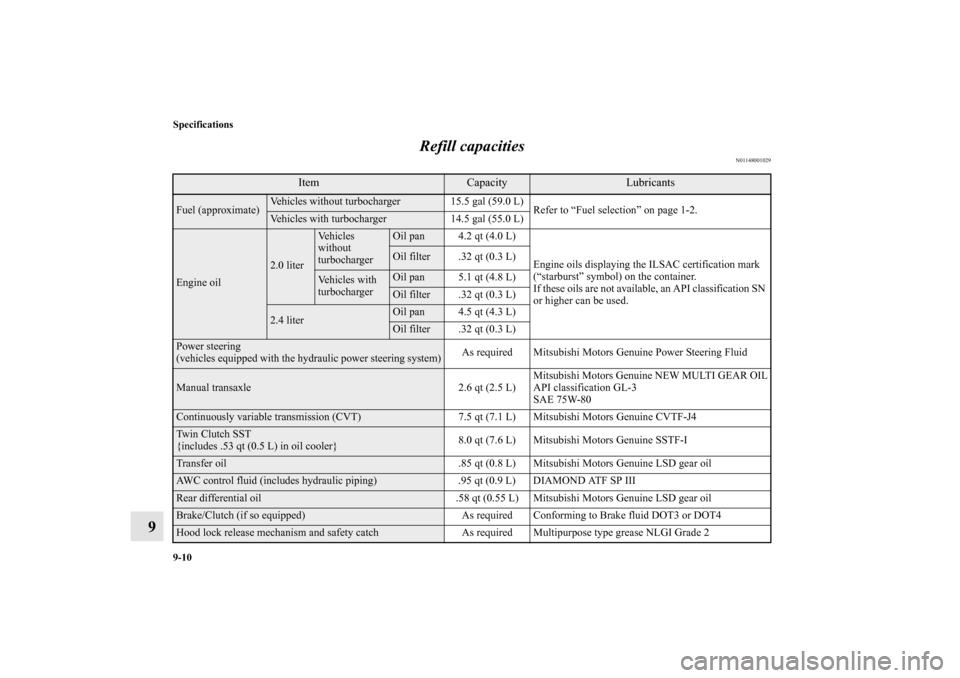 MITSUBISHI LANCER SPORTBACK 2013 8.G Owners Manual 9-10 Specifications
9Refill capacities
N01148001029
Item
Capacity
Lubricants 
Fuel (approximate)
Vehicles without turbocharger 15.5 gal (59.0 L)
Refer to “Fuel selection” on page 1-2.Vehicles with
