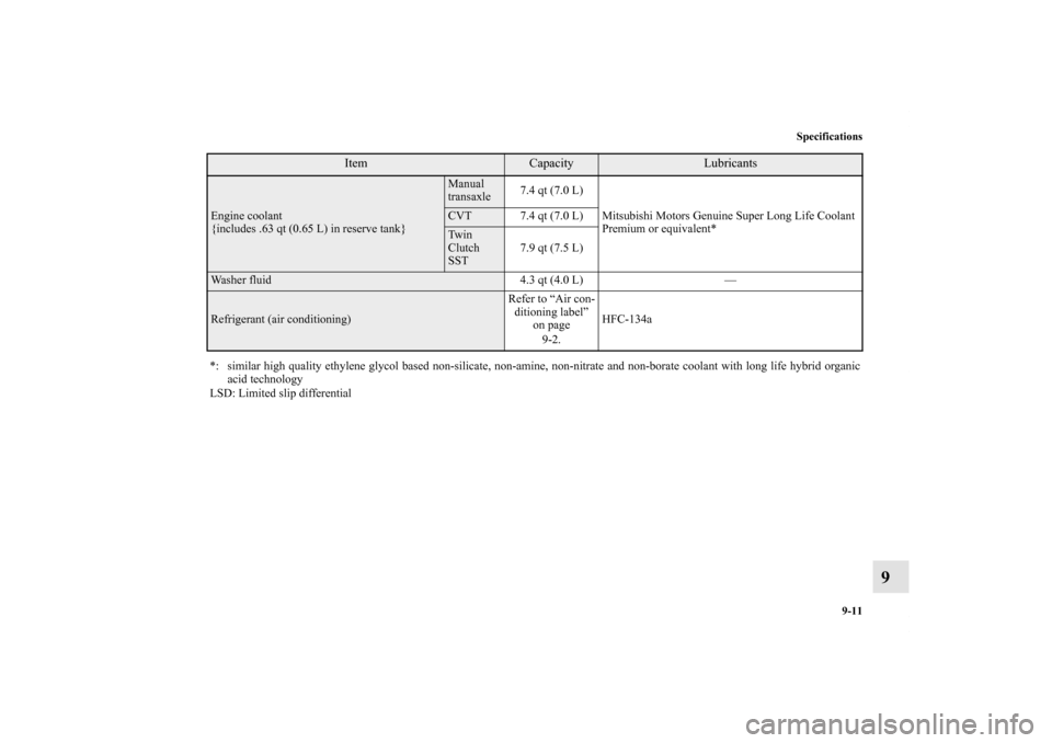 MITSUBISHI LANCER SPORTBACK 2013 8.G Owners Manual Specifications
9-11
9
Engine coolant
{includes .63 qt (0.65 L) in reserve tank}
Manual 
transaxle7.4 qt (7.0 L)
Mitsubishi Motors Genuine Super Long Life Coolant 
Premium or equivalent*CVT 7.4 qt (7.0