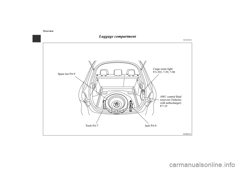 MITSUBISHI LANCER SPORTBACK 2013 8.G Owners Manual Overview
Luggage compartment
N00100500442
Spare tire P.6-9Cargo room light 
P.3-293, 7-59, 7-90
AWC control fluid 
reservoir (Vehicles 
with turbocharger)
P. 7 - 1 9
To o l s  P. 6 - 7 J a c k  P. 6 -