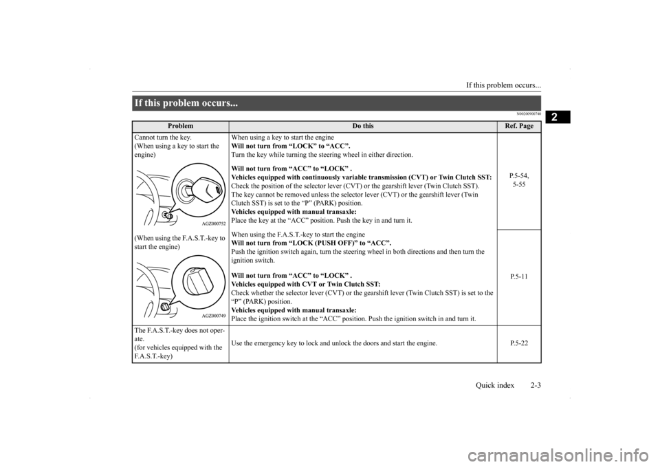 MITSUBISHI LANCER SPORTBACK 2014 8.G User Guide If this problem occurs...
Quick index 2-3
2
N00200900740
If this problem occurs...
Problem
Do this
Ref. Page
Cannot turn the key. (When using a key to start the engine)
When using a key to start MITSUBISHI LANCER SPORTBACK 2014 8.G User Guide If this problem occurs...
Quick index 2-3
2
N00200900740
If this problem occurs...
Problem
Do this
Ref. Page
Cannot turn the key. (When using a key to start the engine)
When using a key to start
