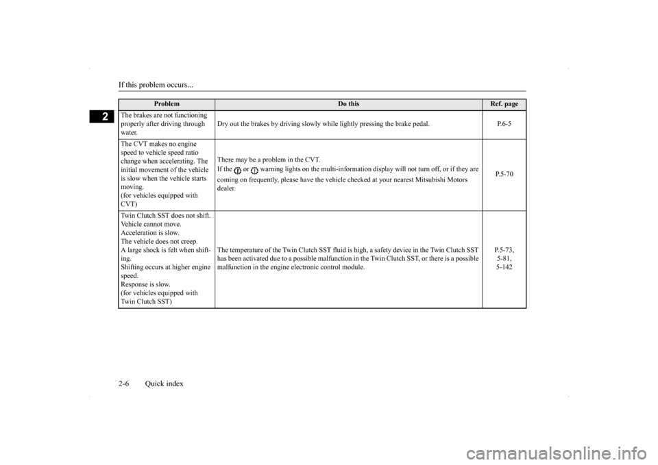 MITSUBISHI LANCER SPORTBACK 2014 8.G Owners Manual If this problem occurs... 2-6 Quick index
2
Problem 
Do this
Ref. page  
The brakes are not functioning  properly after driving through water.  
Dry out the brakes by driving slowly whil 
e lightly pr