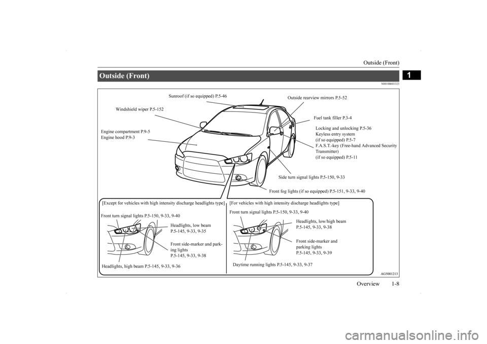 MITSUBISHI LANCER SPORTBACK 2014 8.G Owners Manual Outside (Front) 
Overview 1-8
1
N00100601323
Outside (Front) 
Sunroof (if so equipped) P.5-46 
Outside rearview mirrors P.5-52 
Windshield wiper P.5-152 
Fuel tank filler P.3-4 Locking and unlocking P