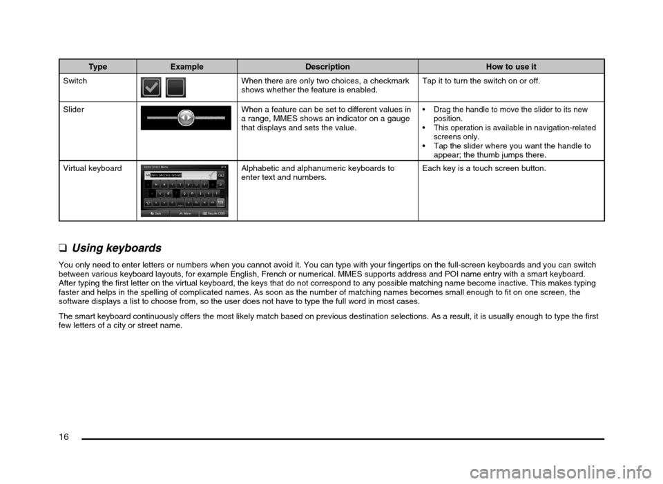 MITSUBISHI MIRAGE 2014 6.G MMCS Manual 16
Type Example Description How to use it
Switch
When there are only two choices, a checkmark
shows whether the feature is enabled.Tap it to turn the switch on or off.
Slider
When a feature can be MITSUBISHI MIRAGE 2014 6.G MMCS Manual 16
Type Example Description How to use it
Switch
When there are only two choices, a checkmark
shows whether the feature is enabled.Tap it to turn the switch on or off.
Slider
When a feature can be
