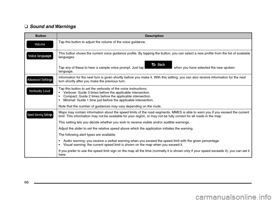 MITSUBISHI MIRAGE 2014 6.G MMCS Manual 66
  q 
Sound and Warnings
Button Description
Tap this button to adjust the volume of the voice guidance.
This button shows the current voice guidance profile. By tapping the button, you can select a 