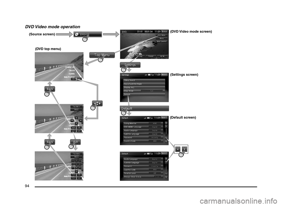 MITSUBISHI MIRAGE 2014 6.G MMCS Manual 94
DVD Video mode operation
(Source screen)
(DVD top menu)(DVD Video mode screen)
(Settings screen)
(Default screen)
205-0010-00_QY-7375M-A_EN.indb 94205-0010-00_QY-7375M-A_EN.indb 943/12/2013 9 MITSUBISHI MIRAGE 2014 6.G MMCS Manual 94
DVD Video mode operation
(Source screen)
(DVD top menu)(DVD Video mode screen)
(Settings screen)
(Default screen)
205-0010-00_QY-7375M-A_EN.indb 94205-0010-00_QY-7375M-A_EN.indb 943/12/2013 9