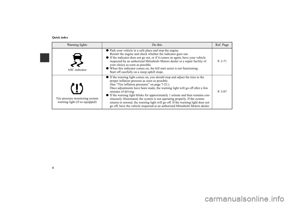 MITSUBISHI MIRAGE 2014 6.G Owners Manual 4 Quick index
ASC indicatorPark your vehicle in a safe place and stop the engine.
Restart the engine and check whether the indicator goes out.
If the indicator does not go out, or if it comes on aga