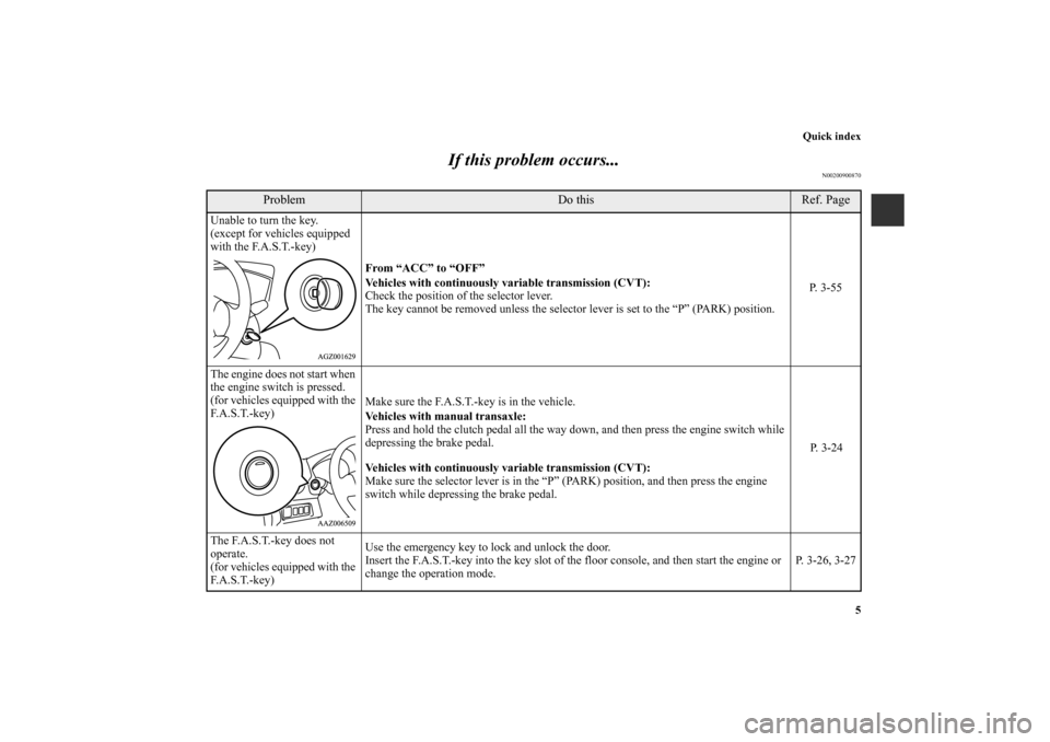 MITSUBISHI MIRAGE 2014 6.G User Guide Quick index5
If this problem occurs...
N00200900870
Problem
Do this
Ref. Page
Unable to turn the key.
(except for vehicles equipped 
with the F.A.S.T.-key) From “ACC” to “OFF”
Vehicles with co