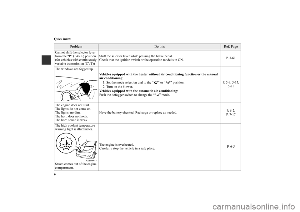 MITSUBISHI MIRAGE 2014 6.G Owners Manual 6 Quick indexCannot shift the selector lever 
from the “P” (PARK) position.
(for vehicles with continuously 
variable transmission (CVT))Shift the selector lever while pressing the brake pedal.
Ch