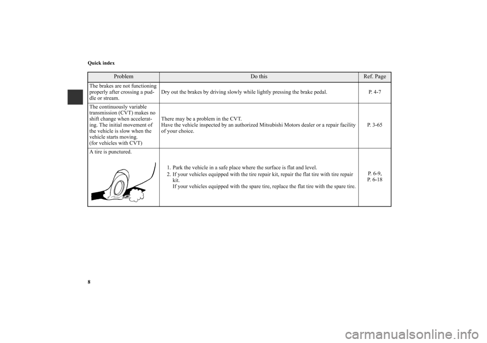 MITSUBISHI MIRAGE 2014 6.G User Guide 8 Quick index
Problem
Do this
Ref. Page
The brakes are not functioning 
properly after crossing a pud-
dle or stream.Dry out the brakes by driving slowly while lightly pressing the brake pedal. P. 4-7