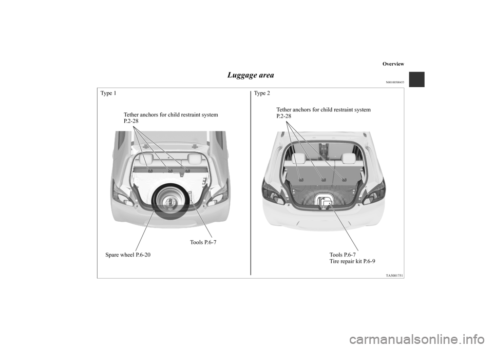 MITSUBISHI MIRAGE 2014 6.G Owners Manual Overview
Luggage area
N00100500455
Tether anchors for child restraint system
P. 2 - 2 8
Spare wheel P.6-20Tools P.6-7 Ty p e  1 Ty p e  2
Tether anchors for child restraint system
P.2-28
Tools P.6-7
T