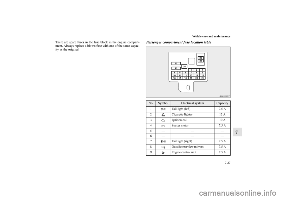 MITSUBISHI MIRAGE 2014 6.G Service Manual Vehicle care and maintenance
7-37
7
There are spare fuses in the fuse block in the engine compart-
ment. Always replace a blown fuse with one of the same capac-
ity as the original.
Passenger compartm