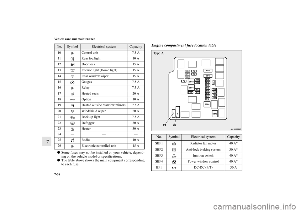 MITSUBISHI MIRAGE 2014 6.G Owners Manual 7-38 Vehicle care and maintenance
7
Some fuses may not be installed on your vehicle, depend-
ing on the vehicle model or specifications.
The table above shows the main equipment corresponding
to eac