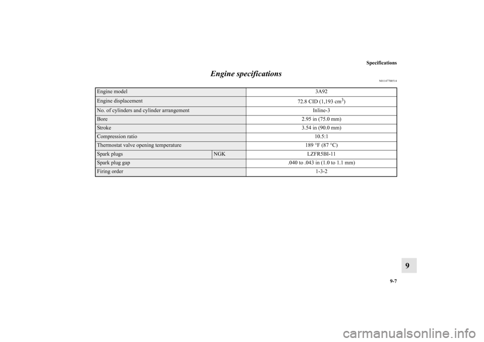 MITSUBISHI MIRAGE 2014 6.G Owners Manual Specifications
9-7
9 Engine specifications
N01147700514
Engine model3A92Engine displacement
72.8 CID (1,193 cm
3)
No. of cylinders and cylinder arrangement Inline-3Bore2.95 in (75.0 mm)Stroke3.54 in ( MITSUBISHI MIRAGE 2014 6.G Owners Manual Specifications
9-7
9 Engine specifications
N01147700514
Engine model3A92Engine displacement
72.8 CID (1,193 cm
3)
No. of cylinders and cylinder arrangement Inline-3Bore2.95 in (75.0 mm)Stroke3.54 in (
