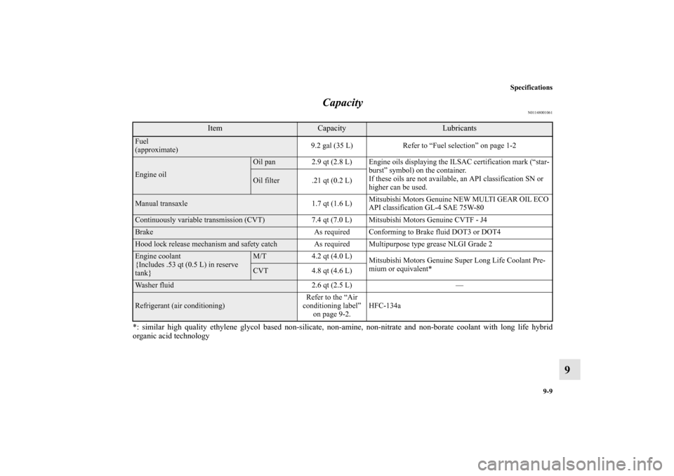 MITSUBISHI MIRAGE 2014 6.G Owners Manual Specifications
9-9
9 Capacity
N01148001061
*: similar high quality ethylene glycol based non-silicate, non-amine, non-nitrate and non-borate coolant with long life hybrid
organic acid technology
Item
