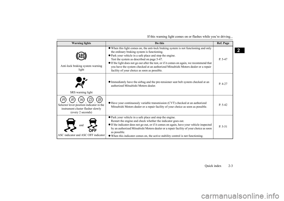 MITSUBISHI MIRAGE 2015 6.G Owners Manual If this warning light comes on or
 flashes while you’re driving... 
Quick index 2-3
2
Anti-lock braking system warning  
light 
 When this light comes on, 
the anti-lock braking system
 is not fu