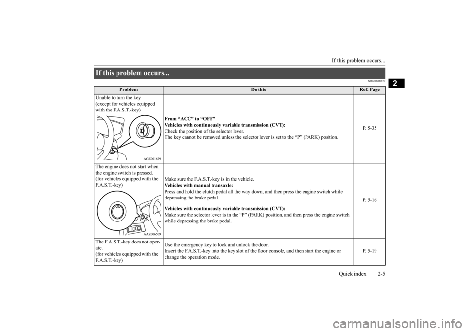 MITSUBISHI MIRAGE 2015 6.G Owners Manual If this problem occurs... 
Quick index 2-5
2
N00200900870
If this problem occurs... 
Problem
Do this
Ref. Page 
Unable to turn the key. (except for vehicles equipped  with the F.A.S.T.-key) 
From “A