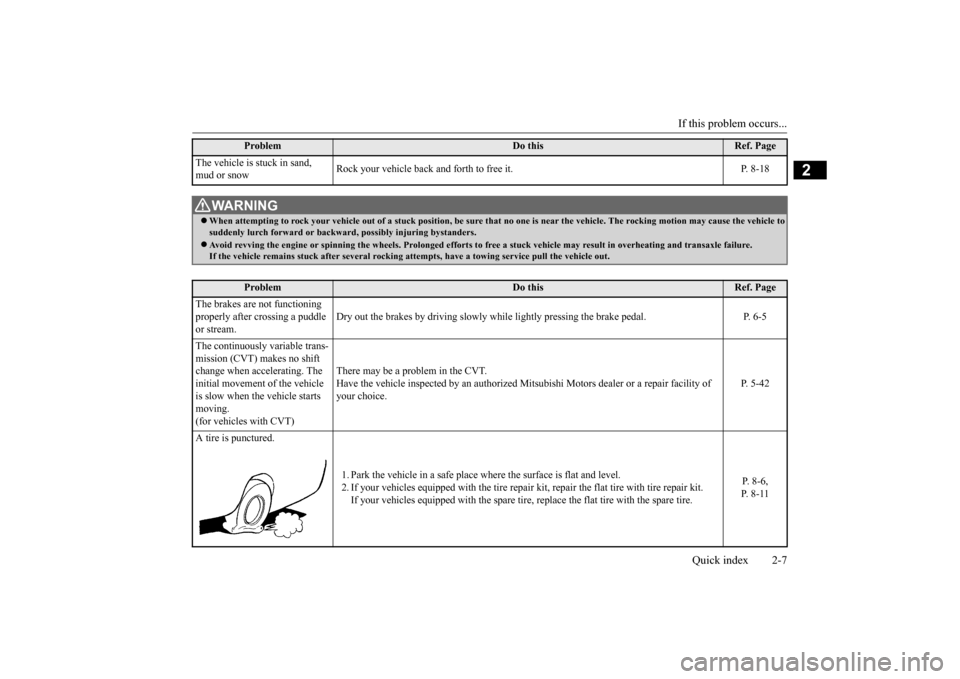 MITSUBISHI MIRAGE 2015 6.G Owners Manual If this problem occurs... 
Quick index 2-7
2
The vehicle is  
stuck in sand,  
mud or snow 
Rock your vehicle back and forth to free it. P. 8-18
WA R N I N G When attempting to rock your vehicle ou