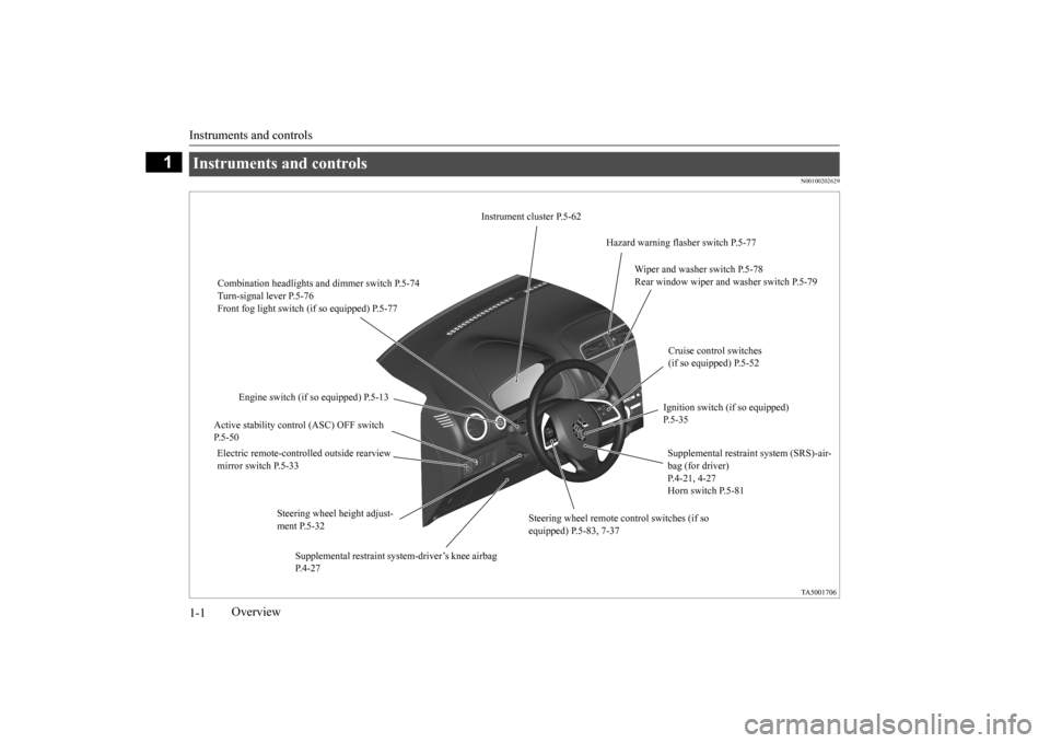 MITSUBISHI MIRAGE 2015 6.G Owners Manual Instruments and controls 1-1
1
Overview
N00100202629
Instruments and controls 
Instrument cluster P.5-62 
Hazard warning flasher switch P.5-77 
Combination headlights and dimmer switch P.5-74 Turn-sig