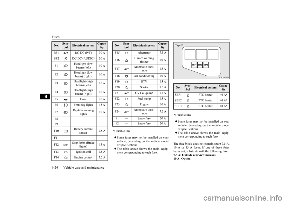 MITSUBISHI MIRAGE 2015 6.G Owners Manual Fuses 9-24 Vehicle care and maintenance
9
* : Fusible link  Some fuses may not be installed on your vehicle, depending on  
the vehicle model 
or specifications.  The table above show
s the main