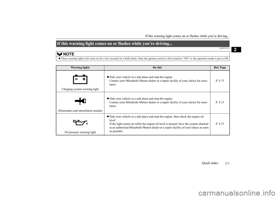 MITSUBISHI MIRAGE 2015 6.G Owners Manual 2-1
2
If this warning light comes on or
flashes while you’re driving...
Quick index
N00200701136
If this warning light comes on
or flashes while you’re driving...
NOTE
These warning lights w MITSUBISHI MIRAGE 2015 6.G Owners Manual 2-1
2
If this warning light comes on or
flashes while you’re driving...
Quick index
N00200701136
If this warning light comes on
or flashes while you’re driving...
NOTE
These warning lights w
