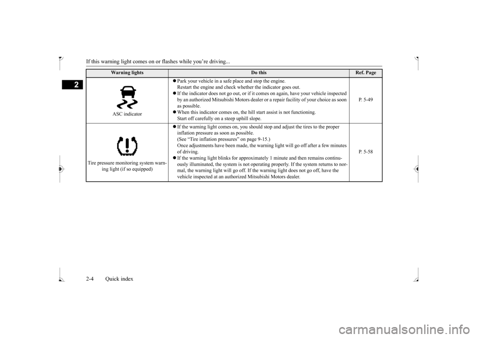 MITSUBISHI MIRAGE 2017 6.G User Guide If this warning light comes on or flashes while you’re driving... 2-4 Quick index
2
ASC indicator
Park your vehicle in a safe
place and stop the engine.
Restart the engine and check wh
ether MITSUBISHI MIRAGE 2017 6.G User Guide If this warning light comes on or flashes while you’re driving... 2-4 Quick index
2
ASC indicator
Park your vehicle in a safe
place and stop the engine.
Restart the engine and check wh
ether
