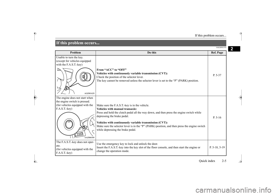 MITSUBISHI MIRAGE 2017 6.G User Guide If this problem occurs...
Quick index 2-5
2
N00200901978
If this problem occurs...
Problem
Do this
Ref. Page
Unable to turn the key. (except for vehicles equipped with the F.A.S.T.-key)
From “A MITSUBISHI MIRAGE 2017 6.G User Guide If this problem occurs...
Quick index 2-5
2
N00200901978
If this problem occurs...
Problem
Do this
Ref. Page
Unable to turn the key. (except for vehicles equipped with the F.A.S.T.-key)
From “A