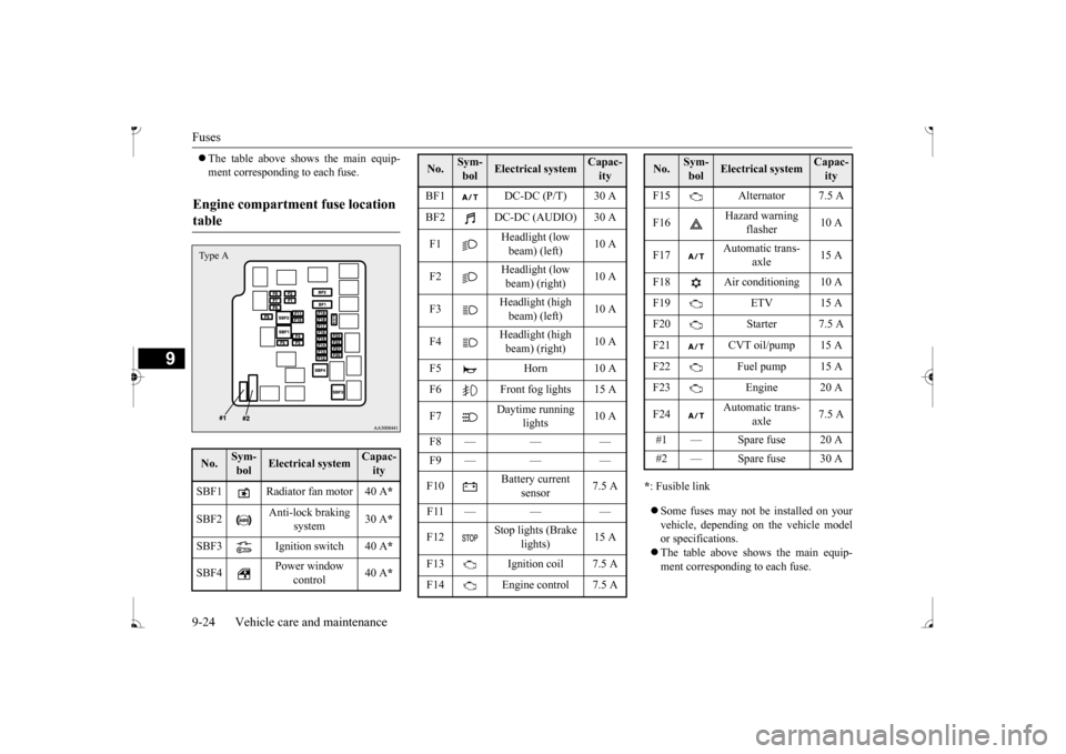 MITSUBISHI MIRAGE 2017 6.G Owners Manual Fuses 9-24 Vehicle care and maintenance
9
The table above shows the main equip- ment corresponding to each fuse.
* : Fusible link Some fuses may not be installed on your vehicle, depending o MITSUBISHI MIRAGE 2017 6.G Owners Manual Fuses 9-24 Vehicle care and maintenance
9
The table above shows the main equip- ment corresponding to each fuse.
* : Fusible link Some fuses may not be installed on your vehicle, depending o