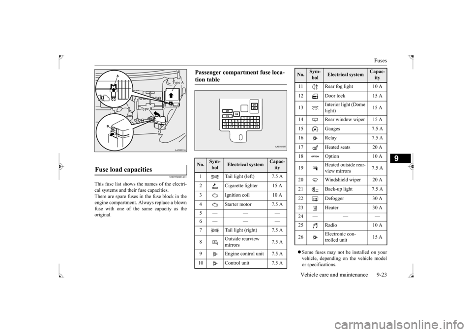 MITSUBISHI MIRAGE 2017 6.G Owners Manual Fuses
Vehicle care and maintenance 9-23
9
N00954801401
This fuse list shows the names of the electri- cal systems and their fuse capacities. There are spare fuses in the fuse block in theengine compa MITSUBISHI MIRAGE 2017 6.G Owners Manual Fuses
Vehicle care and maintenance 9-23
9
N00954801401
This fuse list shows the names of the electri- cal systems and their fuse capacities. There are spare fuses in the fuse block in theengine compa