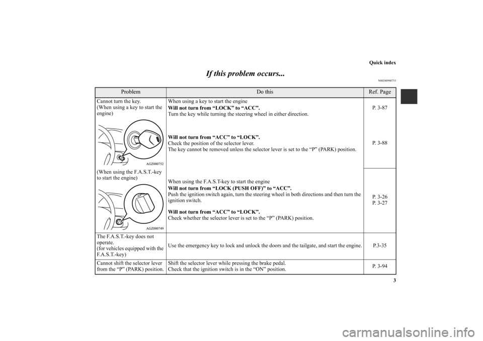 MITSUBISHI OUTLANDER 2010 2.G User Guide Quick index
3
If this problem occurs...
N00200900753
Problem
Do this
Ref. Page
Cannot turn the key.
(When using a key to start the 
engine)When using a key to start the engine
Will not turn from “LO