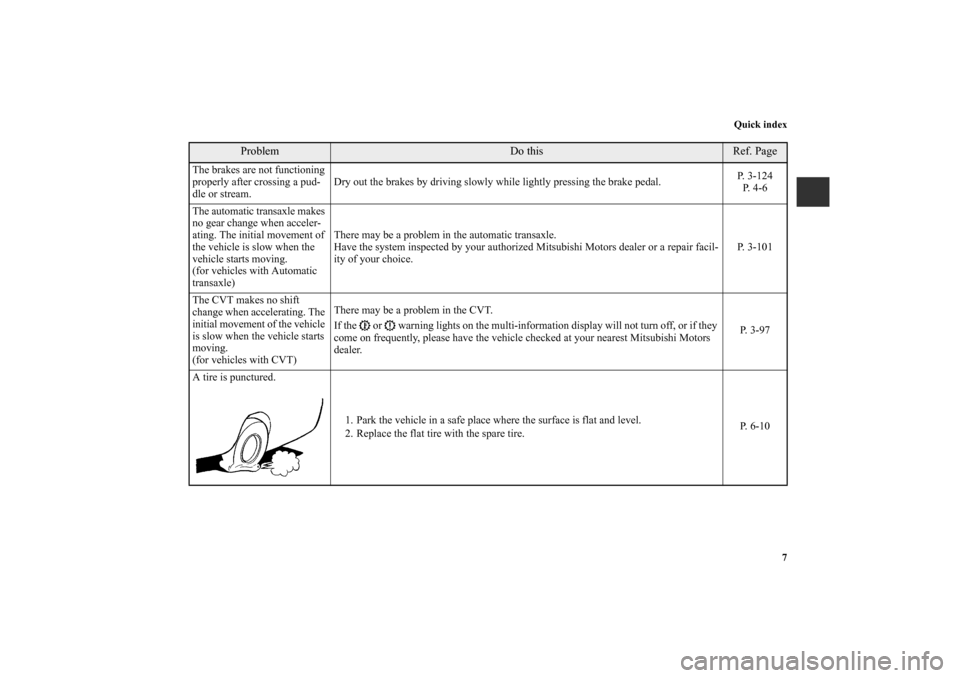 MITSUBISHI OUTLANDER 2010 2.G User Guide Quick index
7
Problem
Do this
Ref. Page
The brakes are not functioning 
properly after crossing a pud-
dle or stream.Dry out the brakes by driving slowly while lightly pressing the brake pedal.P. 3-12