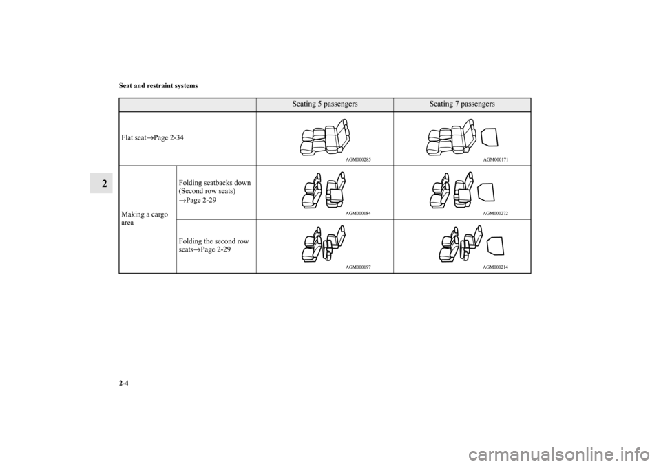 MITSUBISHI OUTLANDER 2010 2.G Owners Manual 2-4 Seat and restraint systems
2
Seating 5 passengers
Seating 7 passengers
Flat seat→Page 2-34
Making a cargo 
areaFolding seatbacks down
(Second row seats)
→Page 2-29
Folding the second row 
seat