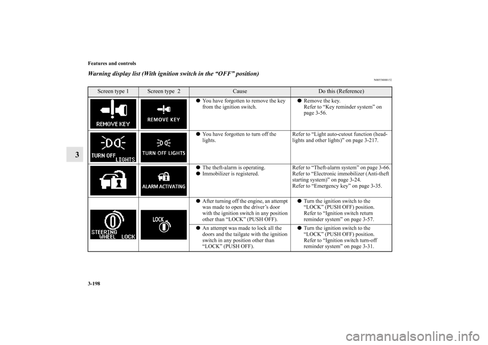 MITSUBISHI OUTLANDER 2010 2.G Owners Manual 3-198 Features and controls
3
Warning display list (With ignition switch in the “OFF” position)
N00558000152
Screen type 1
Screen type  2
Cause
Do this (Reference)
You have forgotten to remove th