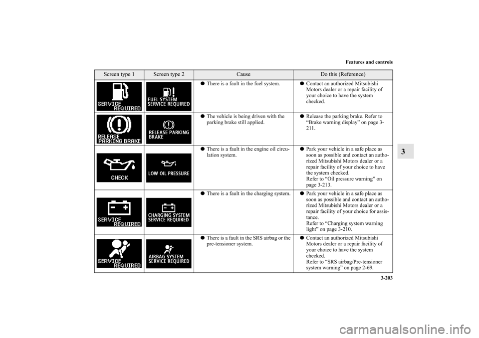 MITSUBISHI OUTLANDER 2010 2.G Owners Manual Features and controls
3-203
3
There is a fault in the fuel system.Contact an authorized Mitsubishi 
Motors dealer or a repair facility of 
your choice to have the system 
checked.
The vehicle is be