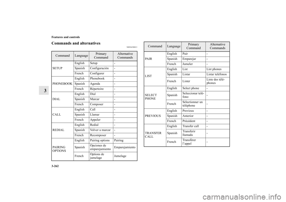 MITSUBISHI OUTLANDER 2010 2.G Owners Manual 3-262 Features and controls
3
Commands and alternatives
N00566500013
Command
Language
Primary
Command
Alternative 
Commands
SETUPEnglish Setup -
Spanish Configuración -
French Configurer -
PHONEBOOKE