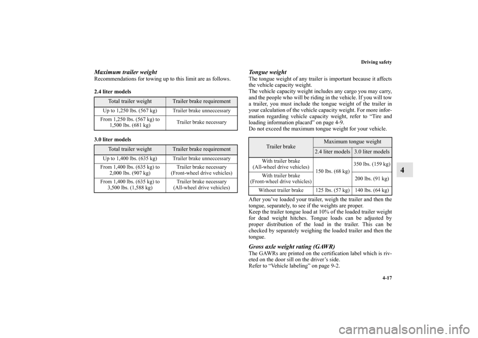 MITSUBISHI OUTLANDER 2010 2.G Owners Manual Driving safety
4-17
4
Maximum trailer weightRecommendations for towing up to this limit are as follows.
2.4 liter models
  
3.0 liter models
  
Tongue weightThe tongue weight of any trailer is importa