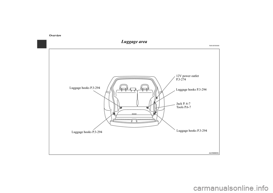 MITSUBISHI OUTLANDER 2010 2.G Owners Manual Overview
Luggage area
N00100500400
Luggage hooks P.3-294
Jack P. 6-7
Tools P.6-7
Luggage hooks P.3-294Luggage hooks P.3-294 Luggage hooks P.3-29412V power outlet 
P. 3 - 2 7 4
BK0115300US.book  5 ペ